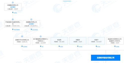 浪潮回應員工暈倒事件 身體已恢復，事發前雙休未涉及工業互聯網數據服務